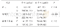 表2 不同治疗方式病人的预后情况（n)