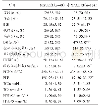 表1 MACE组和非MACE间的基线特征比较（±s)