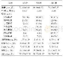 《表1 痴呆病人的一般资料和临床表现（n=30)》