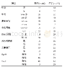 表3 胃癌病人预后影响因素的单因素分析（n)