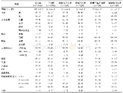 表1 白内障及ARC相关因素的单因素分析(%)