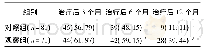 表2 2组病人ORR比较(n,%)