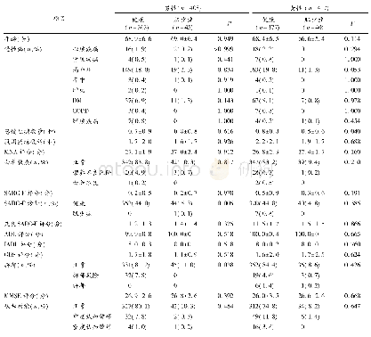 表2 纳入受试者基本信息(±s)