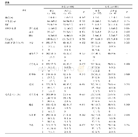 表2 纳入受试者基本信息(±s)