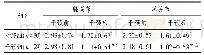 表3 2组干预前后膝、踝关节MAS评分比较(±s，分)