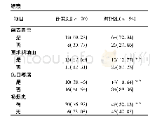 表1 2组临床资料比较(n,%)