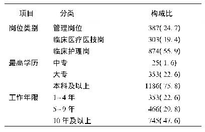 表4 被调查医务人员一般资料(n,%,n=1564)