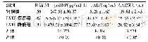 《表2 三组对象NT-proBNP、H-FABP及CA125水平比较》