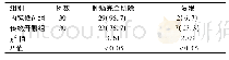 《表4 两组患者的肿瘤完全切除情况及术后复发情况比较[例 (%) ]》