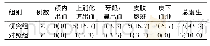 《表2 两组患者的出血事件发生情况[例 (%) ]》