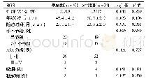 《表1 两组患者的一般资料比较》
