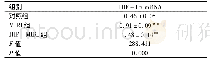 《表3 各组大鼠心肌组织中HIF-1αmRNA表达量 (±s)》