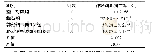 《表1 各组大鼠神经细胞凋亡情况 (±s)》