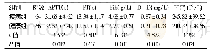 《表1 疾病组和健康组的凝血指标比较 (±s)》