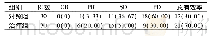 《表3 两组近期实体瘤疗效比较[例 (%) ]》