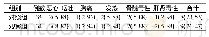 表2 两组患者并发症发生情况[例 (%) ]