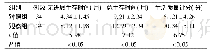 《表4 两组患者随访期间远期疗效比较 (±s)》