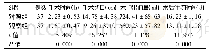 《表1 两组患者相关手术指标对比 (±s)》