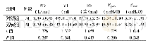 《表2 两组患者的呼吸力学指标比较 (±s)》