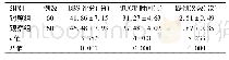 《表2 两组患者的平衡能力比较 (±s)》