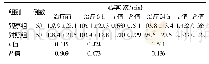 《表1 两组患者液体复苏前后的血流动力学参数比较 (±s)》