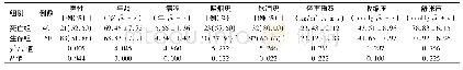 《表2 两组患者一般临床资料比较》