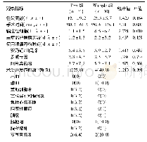 《表2 两组患者的围手术期情况比较》