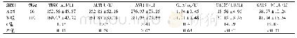 《表2 两组患者的肝功能指标和血清肿瘤标志物比较 (±s)》