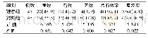 表3 两组患者的临床疗效及复发情况比较[例 (%) ]