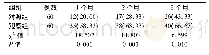 《表3 两组患者血管再通情况比较[n(%)]》