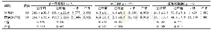 《表4 两组患者治疗前后血清中β-内啡肽、丙二醛及过氧化氢酶水平比较》