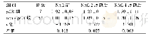 表1 不同NAC疗效患者化疗前后肿瘤ADC值比较(×10-3mm2/s)