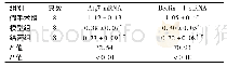 《表3 三组大鼠自噬相关基因相对表达量比较(±s)》