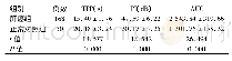 《表3 肝癌组、正常对照组患者超声造影定量参数水平比较(±s)》