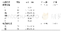 《表1 观察组不同临床特征患者mi R-34b表达的比较》
