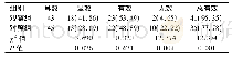 表1 两组患者术后3个月的临床疗效比较[例(%)]