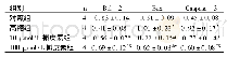 表3 四组HRGEC中凋亡基因mRNA表达量比较(±s)