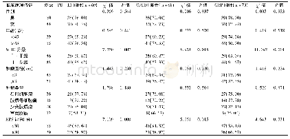 表2 脑胶质瘤组织中PD-L1、CPEB4、GRP表达与临床病理特征的关系[例(%)]