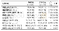 表1 两组患者的一般资料及合并基础疾病比较