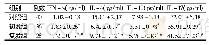 《表2 三组间Th1、Th2、Th17、Treg细胞因子含量的比较(±s)》