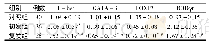 《表3 三组间Th1、Th2、Th17、Treg转录因子表达水平的比较(±s)》