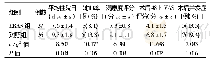 表2 两组患者的围手术期情况比较