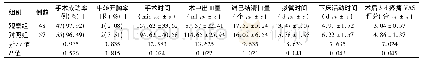 表1 两组患者的手术相关指标比较