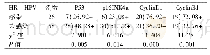 表4 CIN中HR-HPV感染与未感染患者P53、p16INK4a、细胞周期蛋白表达阳性率比较[n(%)]