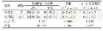 《表1 两组患者的一般资料比较》