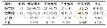 《表2 两组患者的术后情况比较[例(%)]》