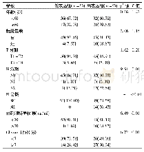 表1 CIT低表达组与高表达组临床病理特征的比较[例(%)]