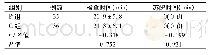 表4 两组患者的检查时间及苏醒时间比较(±s)