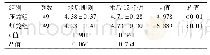 表2 两组患者术后以及12个月的GOS评分比较(±s)