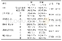 表5 研究对象的疾病史及家族史比较[例(%)]